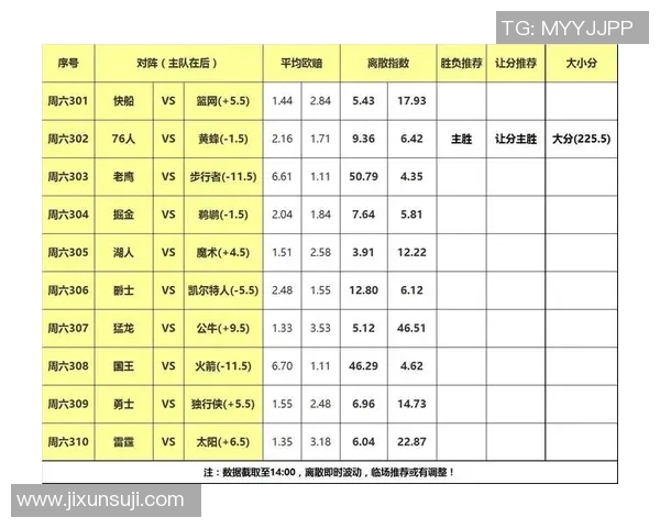 竞彩分析太阳对阵黄蜂的比赛前瞻与投注建议 竞彩分析太阳对阵黄蜂的比赛前瞻与投注建议